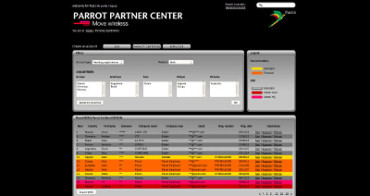 Parrot intranet